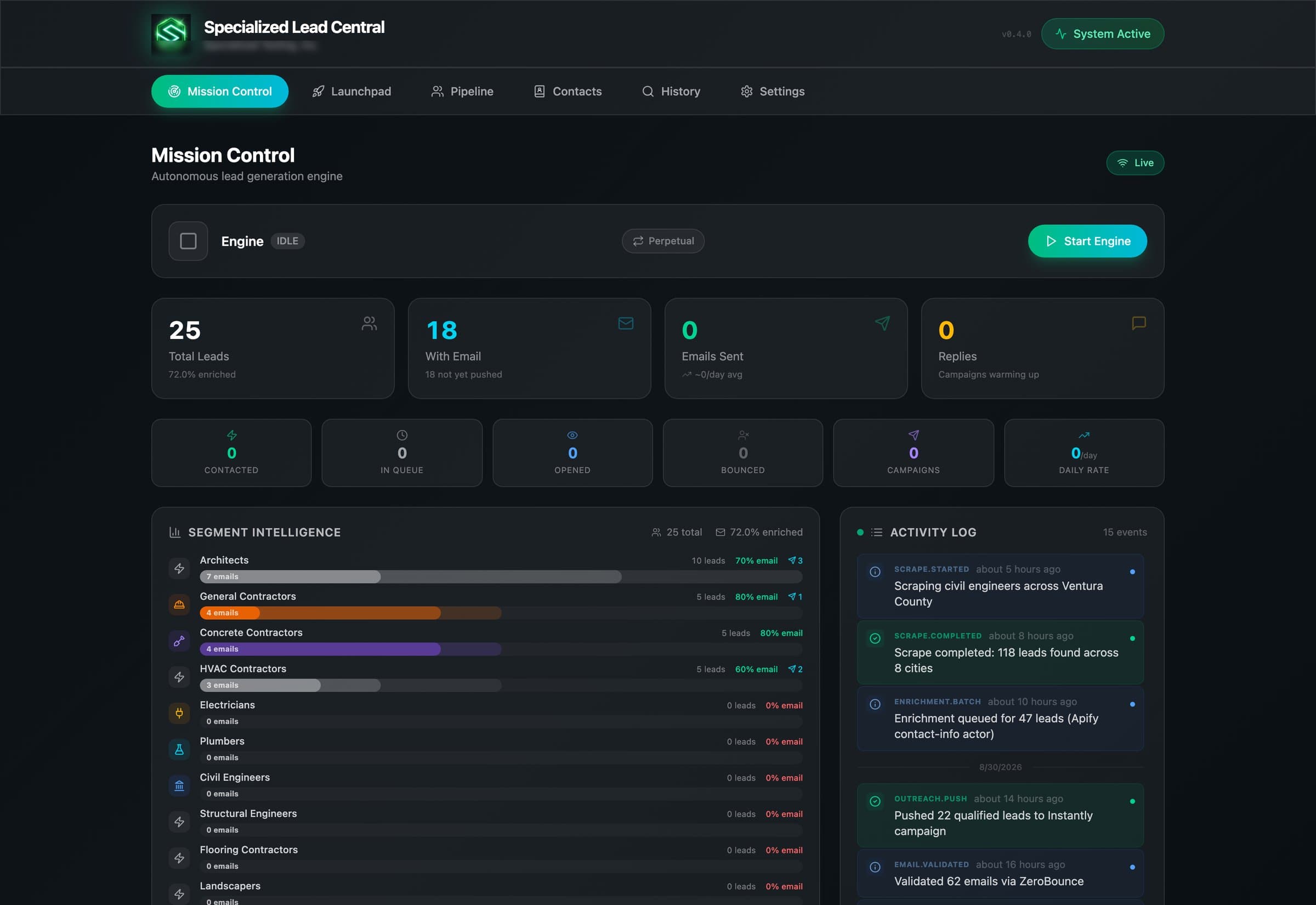 Lead Central engine dashboard with lead counters, segment intelligence, and live activity log.